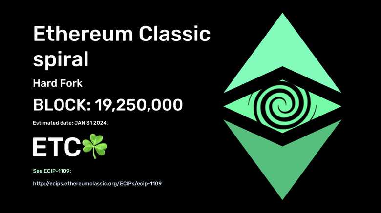 Spiral Network Upgrade: block 19,250,000 estimated 2024-01-31